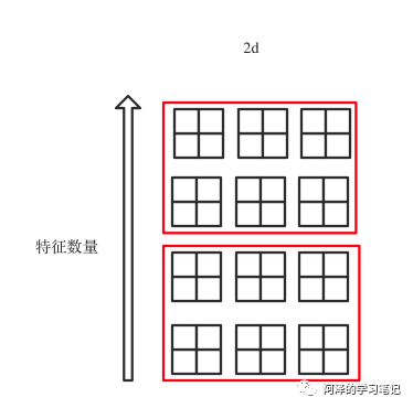 【DL】规范化：你确定了解我吗？_it_10