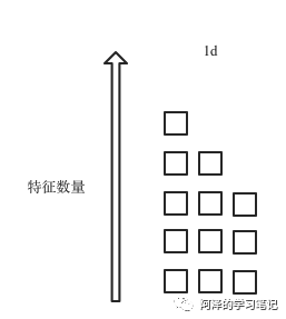 【DL】规范化：你确定了解我吗？_it_05