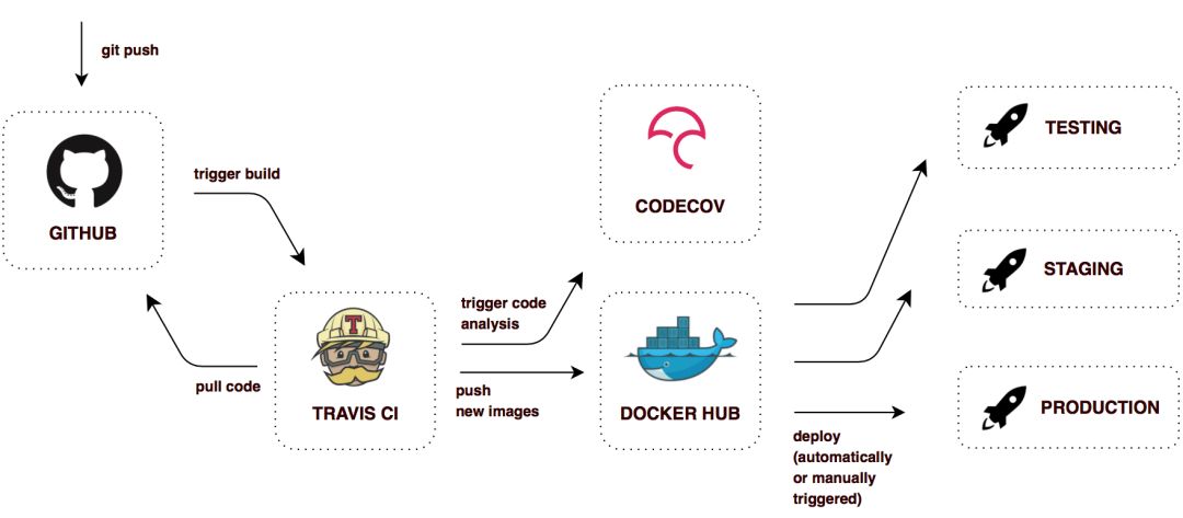 使用 Spring Cloud 和 Docker 轻松构建微服务架构！_面试_08