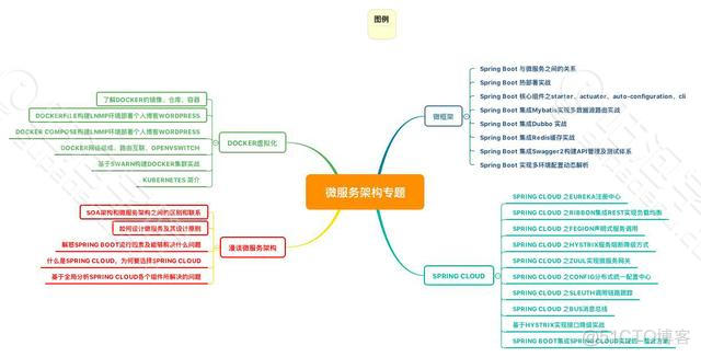 阿里架构师：​程序员必须掌握的几项技术能力_Java高级架构_07