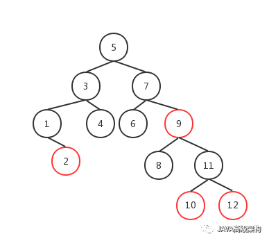 通过2-3-4树理解红黑树_算法_06