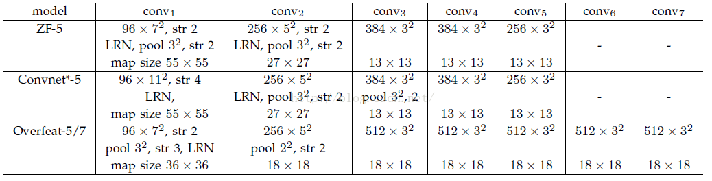 空间金字塔池化（Spatial Pyramid Pooling，SPP）_空间金字塔池化_03