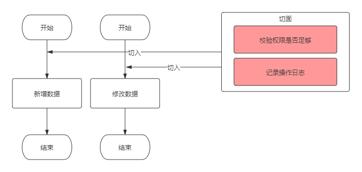 为什么我一定要彻底搞懂AOP？_AOP_03