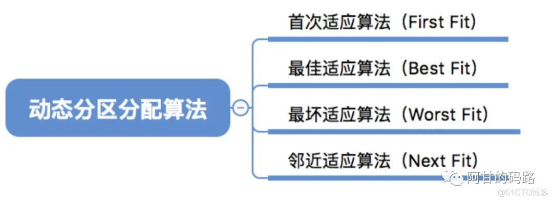 操作系统之内存管理，高能预警！！！_内存管理_22