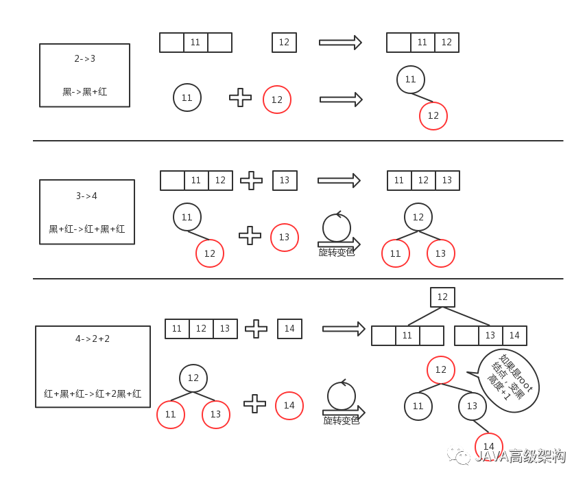 通过2-3-4树理解红黑树_红黑树_07