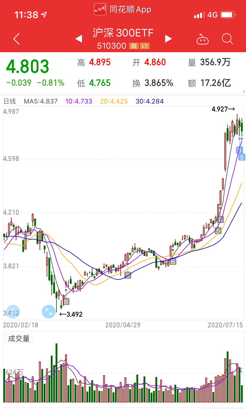 不敢晒投资业绩的宽客不是好的FRM老师_投资_02