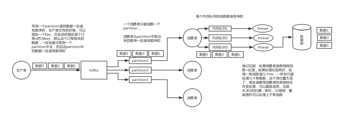 MQ 消息中间件梳理_队列_19