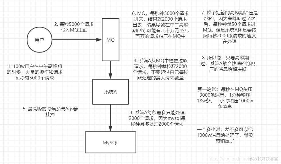 MQ 消息中间件梳理_编程语言_07