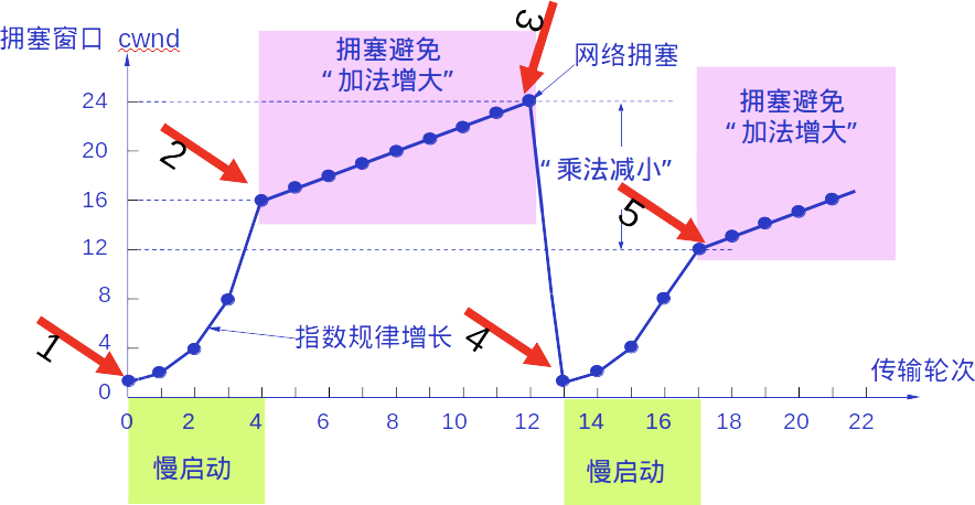 关于 TCP/IP，必知必会的十个问题！_网络协议_17