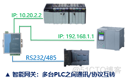 PLC通讯智能网关：PLC数据上报、PLC之间通讯_MQTT_03