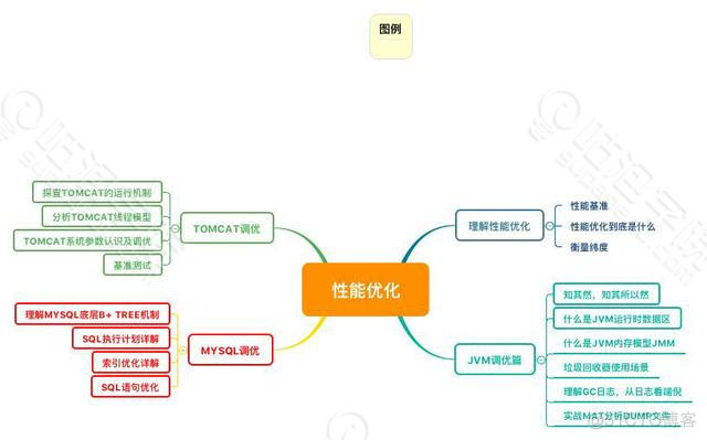 阿里架构师：​程序员必须掌握的几项技术能力_java_08