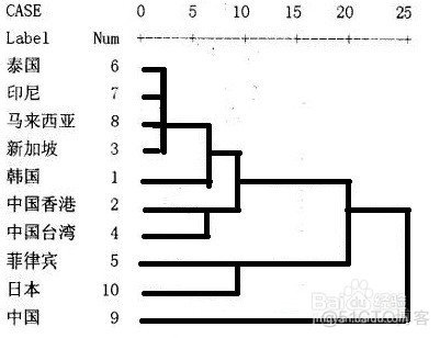 层次聚类 Hierarchical Clustering_数据挖掘