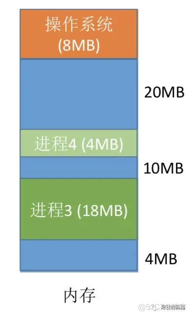 操作系统之内存管理，高能预警！！！_操作系统_19