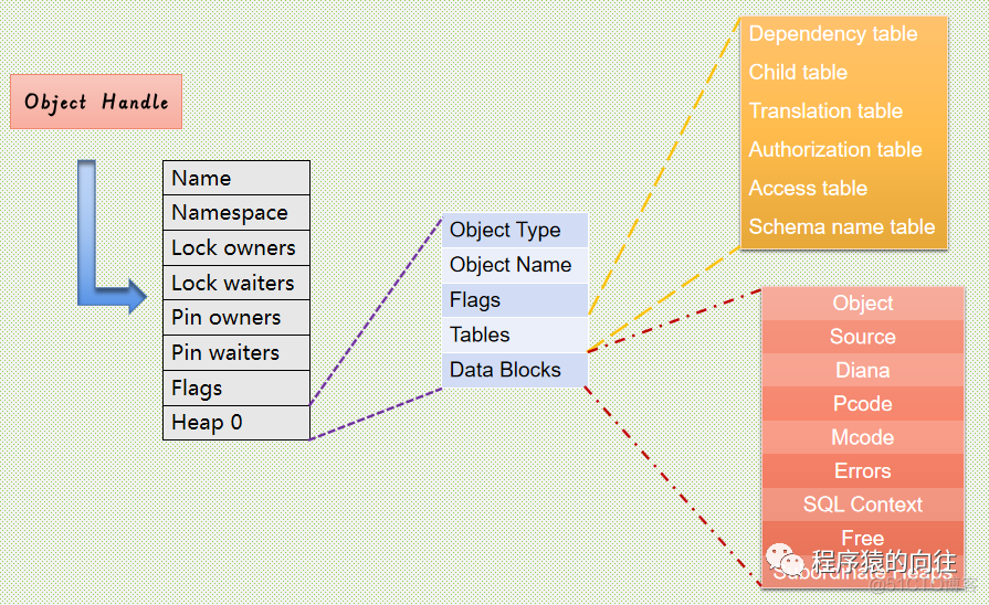 【Oracle】Library Cache的基本结构_【Oracle】Library Cac_07