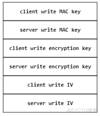 SSL/TLS 协议 详解_SSL/TLS 协议 详解_15