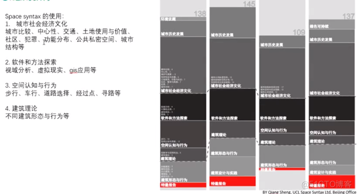 Space Syntax（空间句法）_Depthmap 