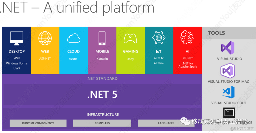 .NET生态系统概览_NET _02