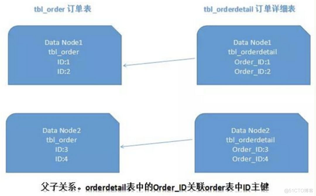 美团面试官：说说你对数据库分库分表的理解？_java_06