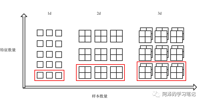 【DL】规范化：你确定了解我吗？_it_04