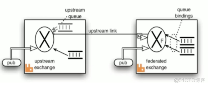 非常强悍的 RabbitMQ 总结，写得真好！_分布式_06