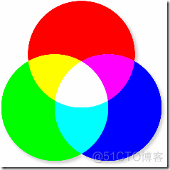 【C#】RGB,CMYK,HSB各种颜色表示的转换（转）_RGBCMYKHSB各种颜色表示的