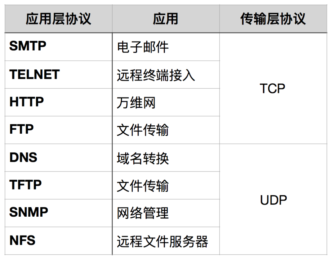 关于 TCP/IP，必知必会的十个问题！_面试_11