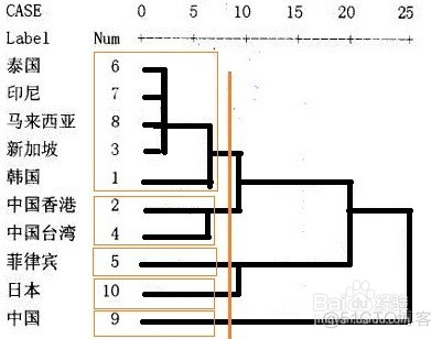 层次聚类 Hierarchical Clustering_数据挖掘_04