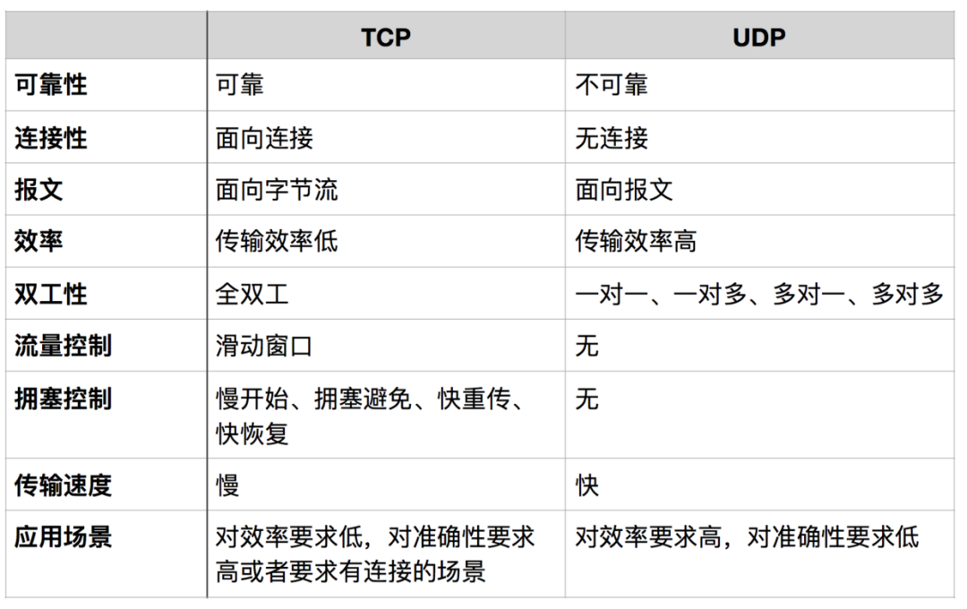 关于 TCP/IP，必知必会的十个问题！_网络通信_10