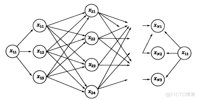 《数学之美》读书笔记_笔记_24