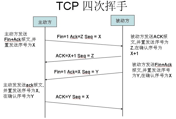 关于 TCP/IP，必知必会的十个问题！_java_13