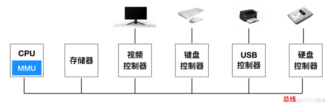 干货：你必须知道的89个_操作系统_14