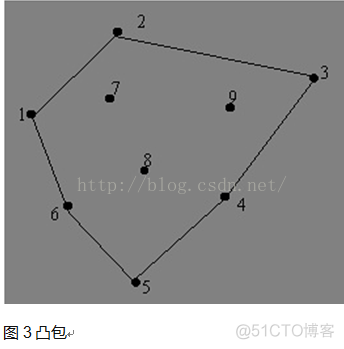 沃罗诺伊图（Voronoi Diagram，也称作Dirichlet tessellation，狄利克雷镶嵌）_geomodel模块_03