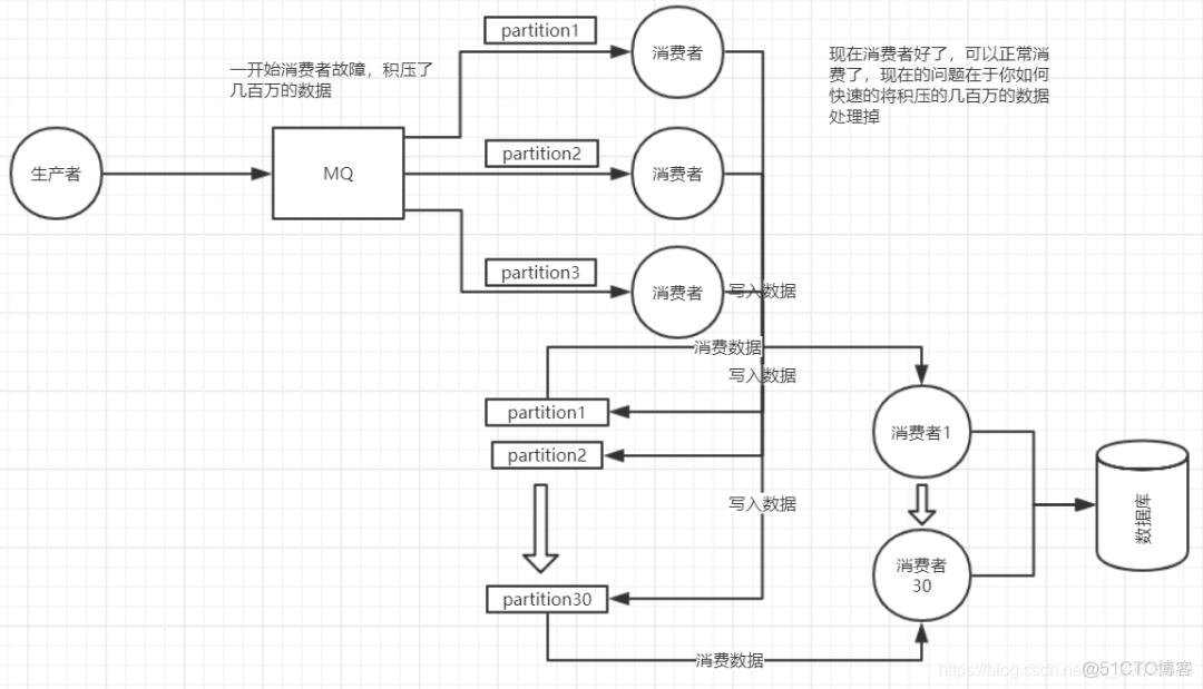 MQ 消息中间件梳理_分布式_20