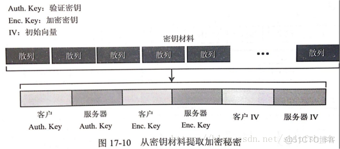 SSL/TLS 协议 详解_SSL/TLS 协议 详解_18