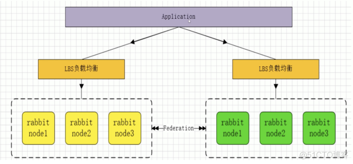 非常强悍的 RabbitMQ 总结，写得真好！_分布式_05