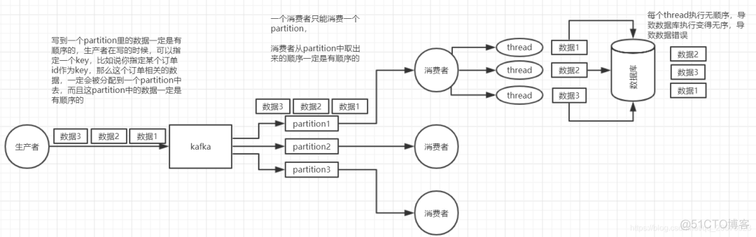 MQ 消息中间件梳理_redis_17