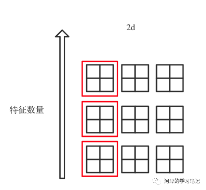 【DL】规范化：你确定了解我吗？_it_08