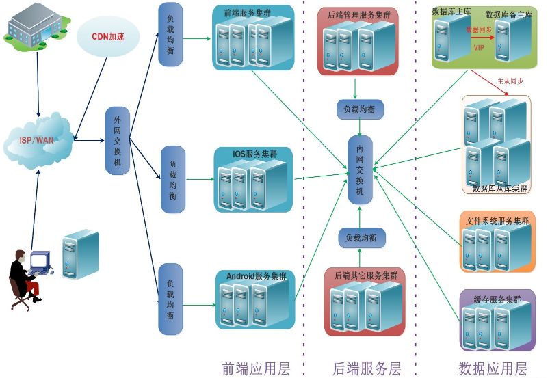 从MySQL高可用架构看高可用架构设计_MySQL_09