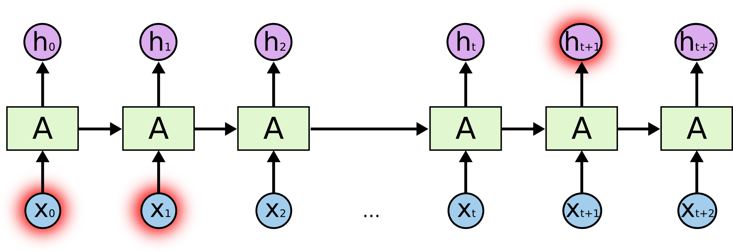 LSTM Networks_LSTM Networks_04