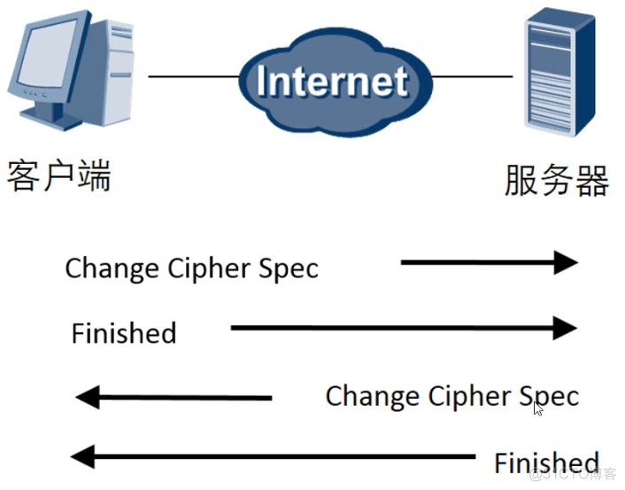 SSL/TLS 协议 详解_SSL/TLS 协议 详解_13