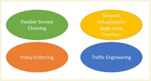 网络功能虚拟化（NFV）_网络功能虚拟化