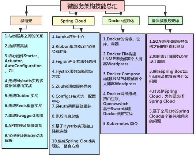 全新互联网Java后端开发技术思维导图_java_04