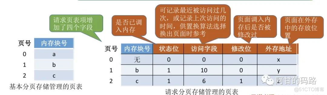 操作系统之内存管理，高能预警！！！_内存管理_49