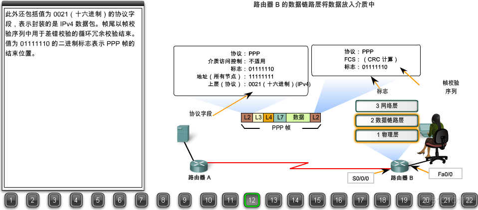 22张图详解浏览器请求数据包如何到达web服务器（搞懂网络可以毕业了）_web服务器_12