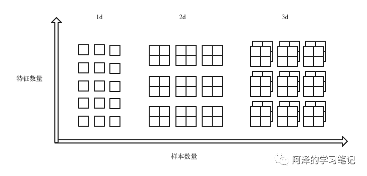 【DL】规范化：你确定了解我吗？_it_03