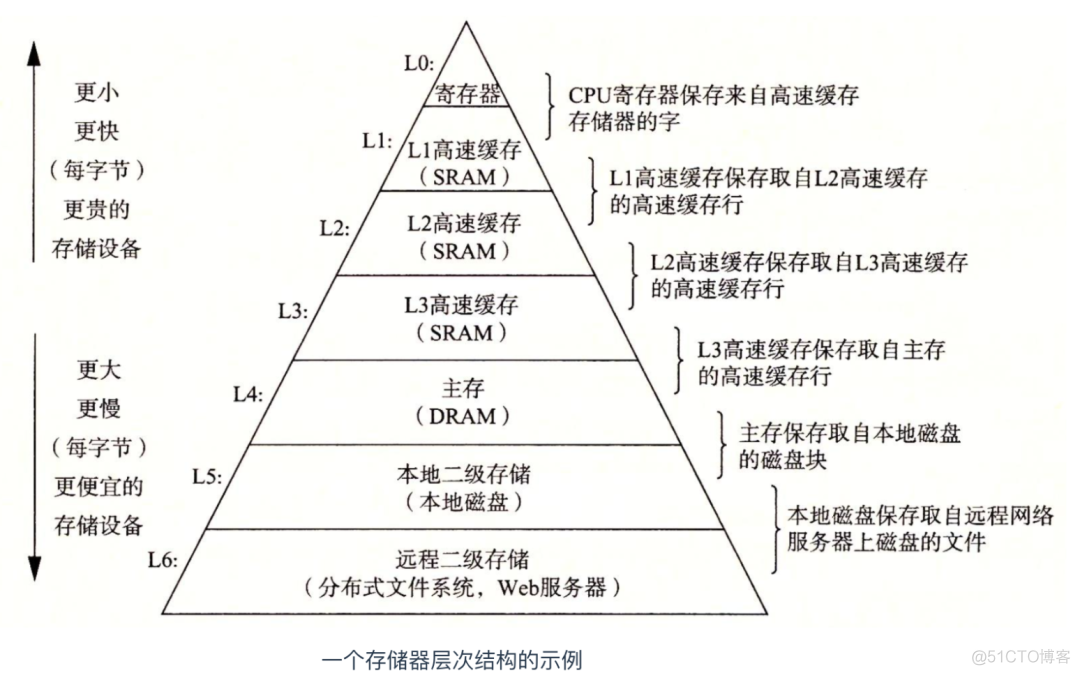 干货：你必须知道的89个_操作系统_13