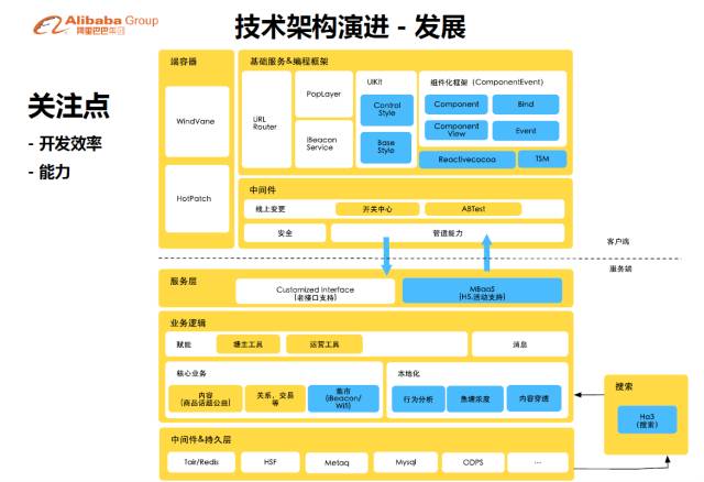 【干货】阿里资深无线技术专家孙兵谈闲鱼社区技术架构演进_干货_04