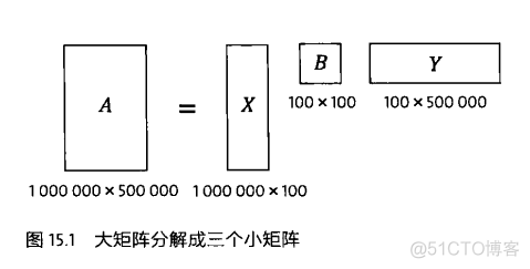 《数学之美》读书笔记_笔记_25