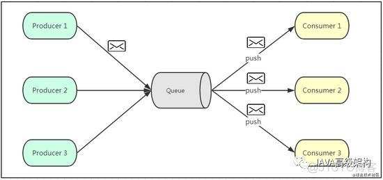 Java工程师的进阶之路 Kafka篇_Kafka_03