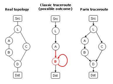 Paris Traceroute_Figure